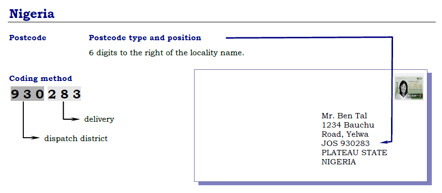 nigeria zipcode format